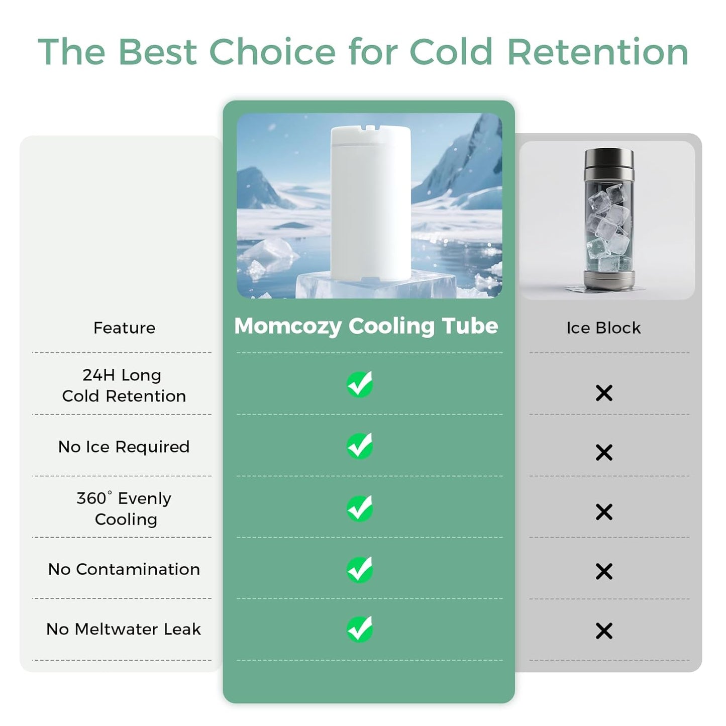Momcozy 22oz Portable Breast Milk Cooler for Outdoor, Life Saver with 360° Total Cooling for 24 Hours, Larger Capacity Travel Breastmilk Chiller with 2pcs Baby Bottles for Breastmilk Storage, Green