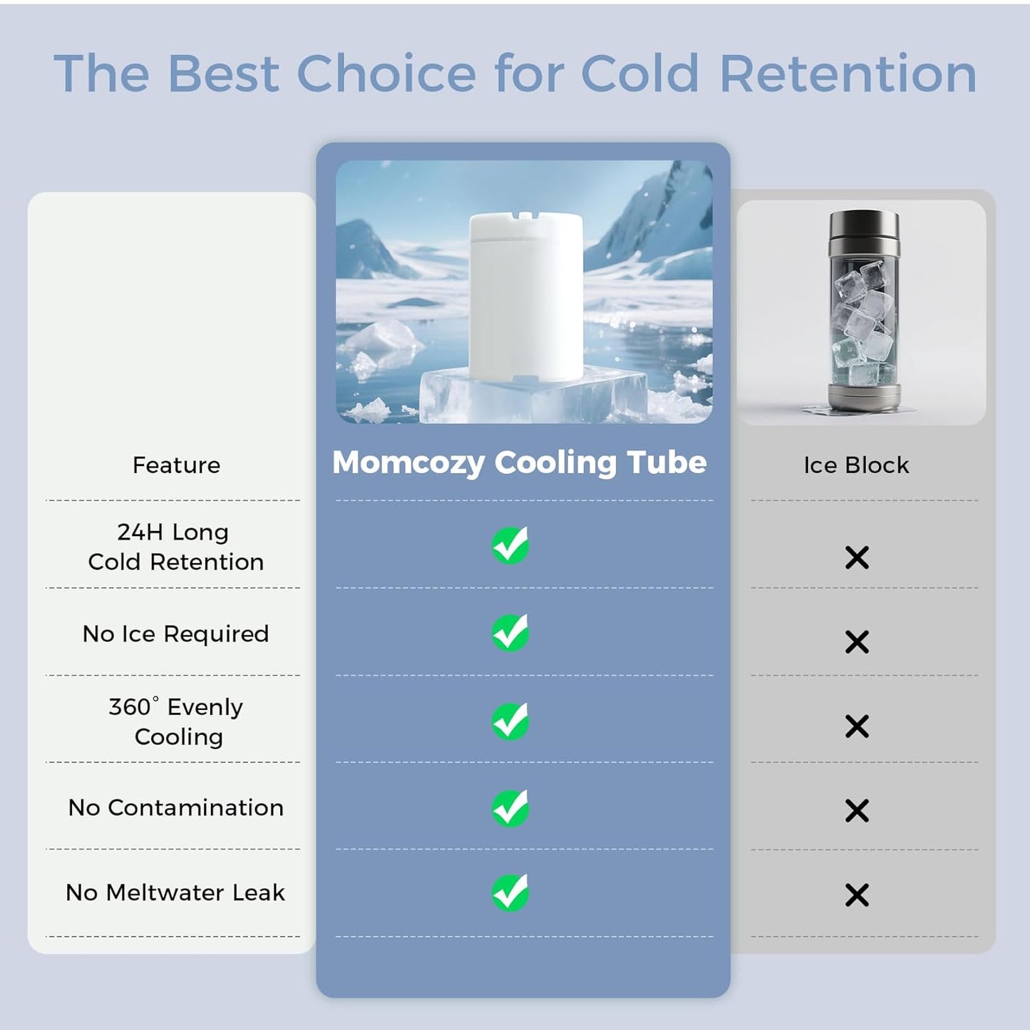 Momcozy 22oz Portable Breast Milk Cooler for Outdoor, Life Saver with 360° Total Cooling for 24 Hours, Larger Capacity Travel Breastmilk Chiller with 2pcs Baby Bottles for Breastmilk Storage, Green