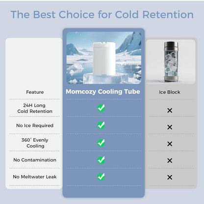 Momcozy 22oz Portable Breast Milk Cooler for Outdoor, Life Saver with 360° Total Cooling for 24 Hours, Larger Capacity Travel Breastmilk Chiller with 2pcs Baby Bottles for Breastmilk Storage, Green